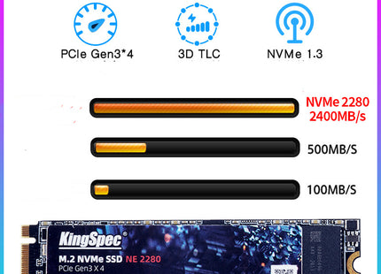 M.2 Interface PCIe Bus NVMe Protocol 2280SSD Solid State Drive Mining